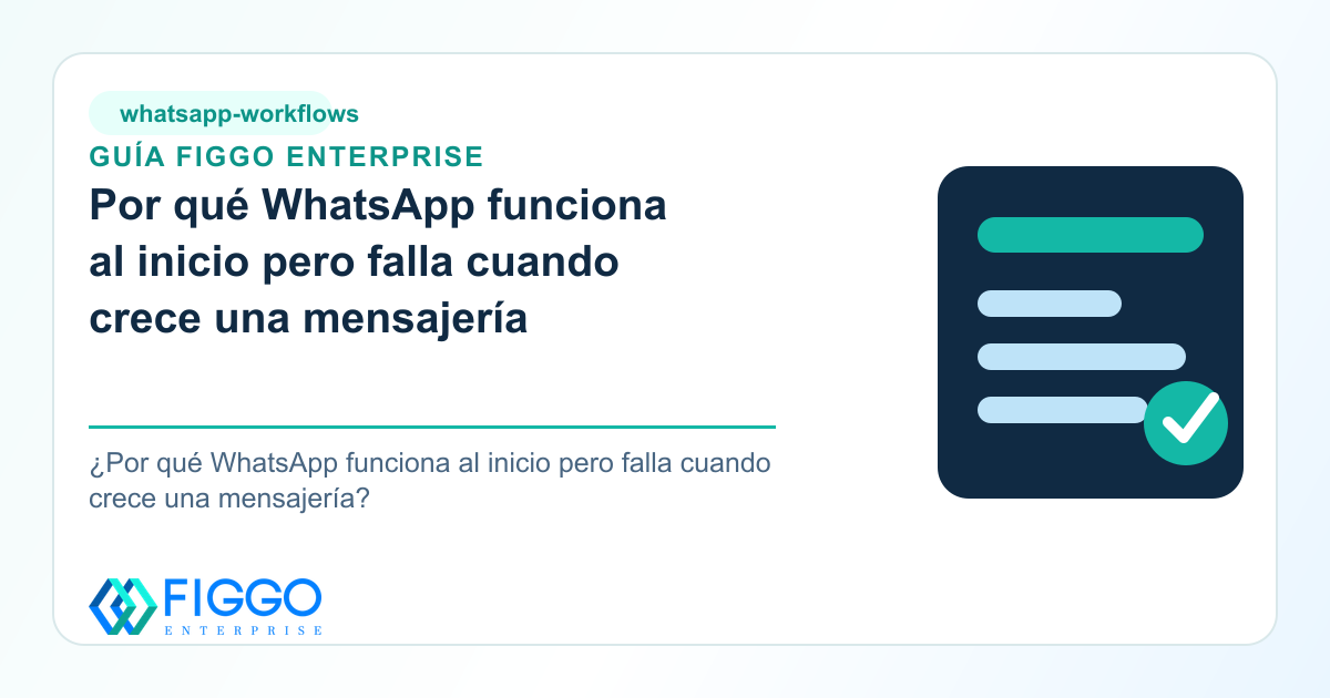 Infografia de Figgo Enterprise sobre por que WhatsApp deja de escalar en una mensajeria